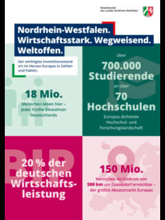 Vorschaubild Investitionsstandort Nordrhein-Westfalen Vorschaubild.png